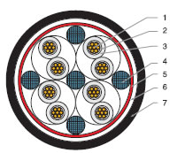 低煙無(wú)鹵，核電站用電纜